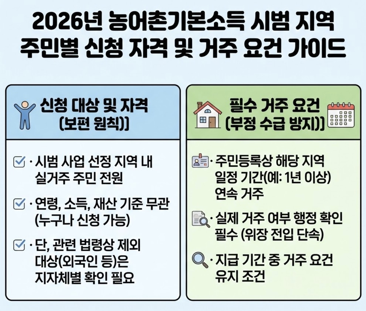 2026년 농어촌기본소득 시범 지역 주민별 신청 자격 및 거주 요건 가이드