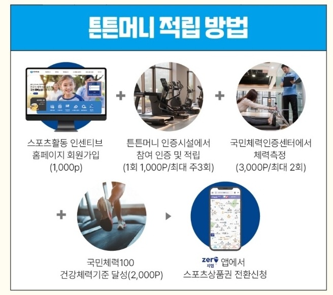 튼튼머니 적립 방법 이미지