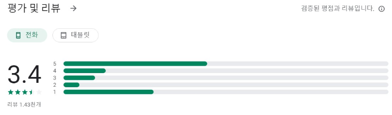 다나와 자동차앱 평가