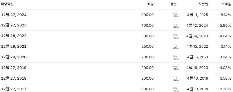 한국철강 배당금 지급일 배당락일