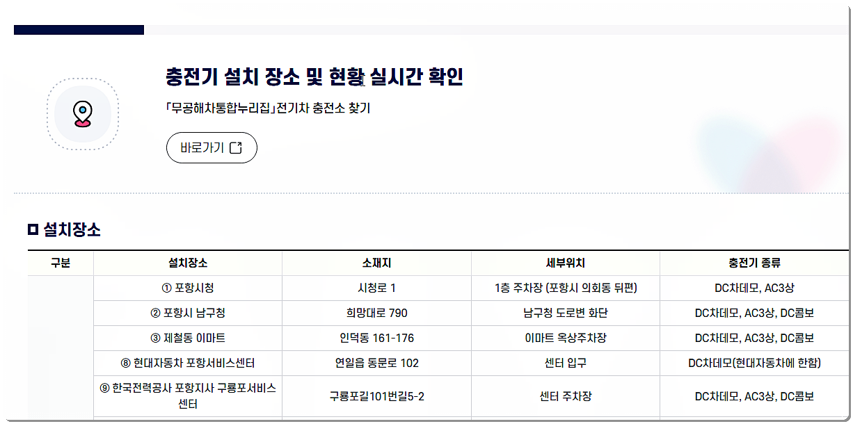 전기 자동차 급속 충전소
