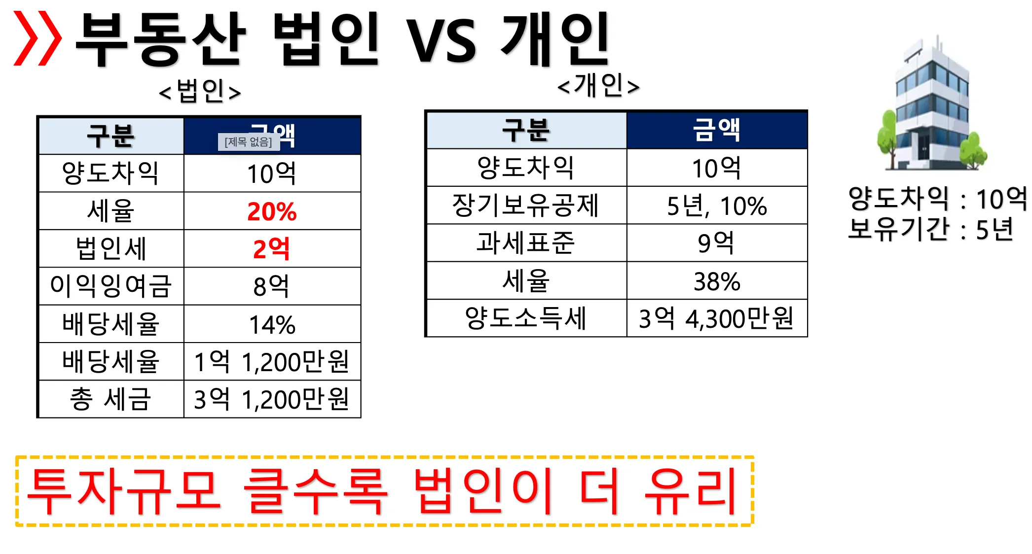 양도세 자동계산기
