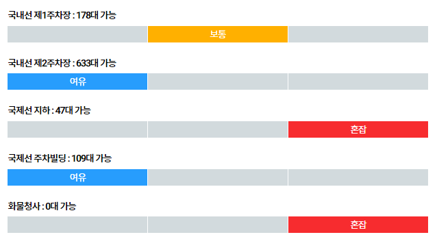 김포공항-주차현황