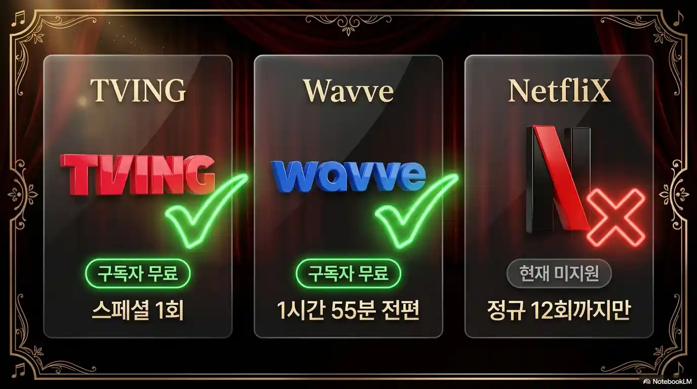 무명전설 디너쇼 OTT 다시보기 정보