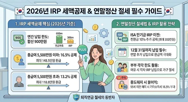 2026년 IRP 세액공제 및 연말정산 절세법 안내 이미지