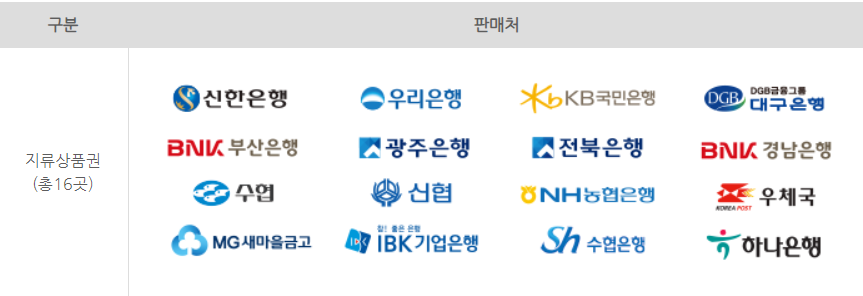 온누리상품권 사용처 온누리상품권 온라인 구매