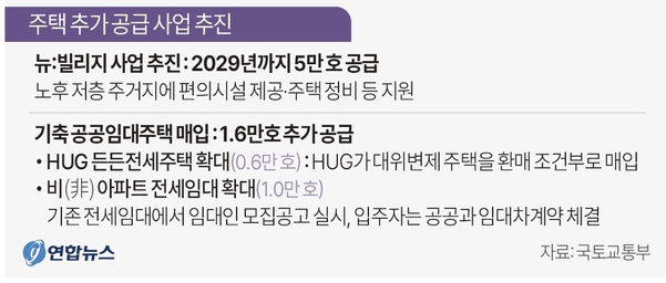 서울-그린벨트-해제-지역