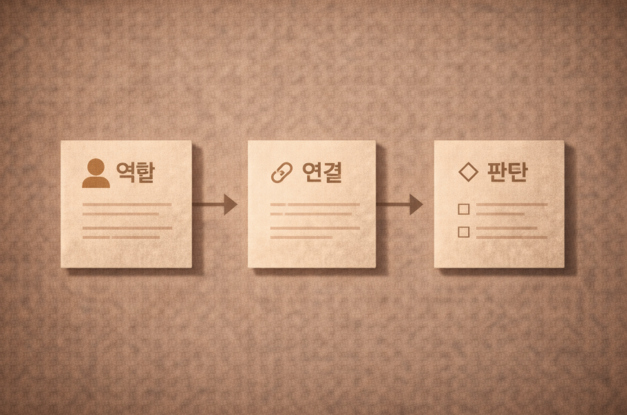 작성 기준에 따라 연결된 콘텐츠 흐름