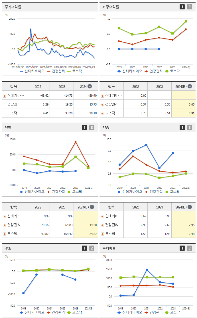 신테카바이오_섹터분석