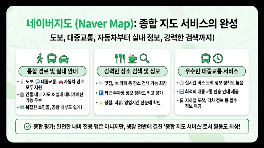 내비게이션 업데이트비용 완벽정리