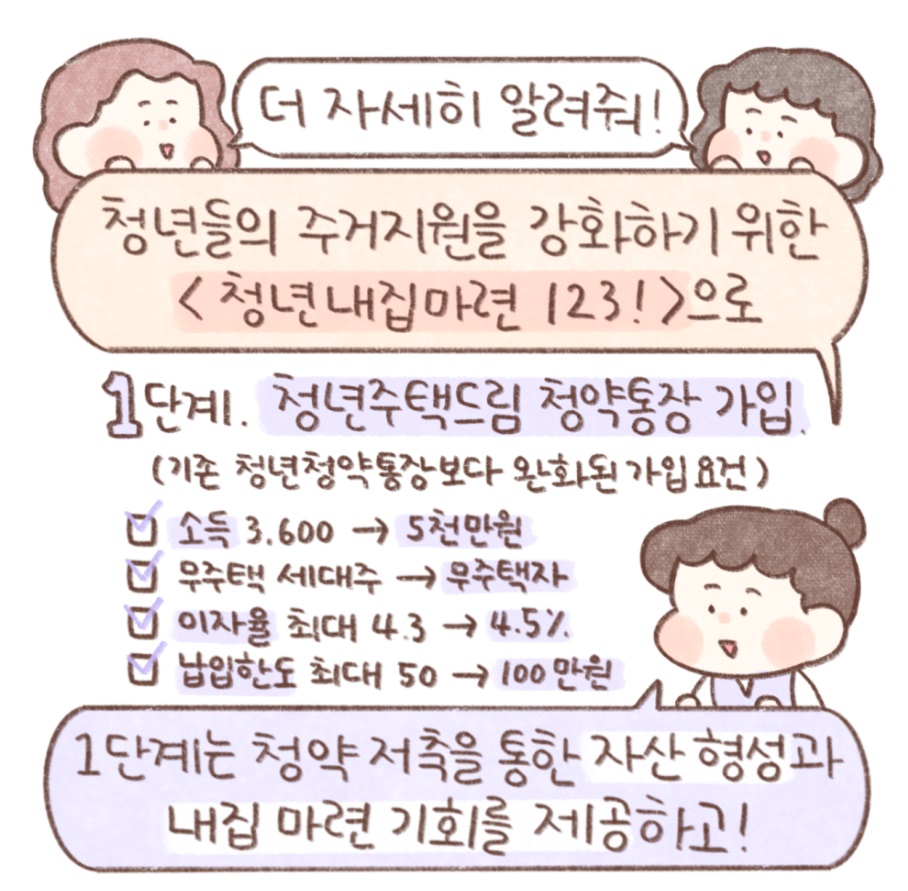 청년주택 드림 청약통장 자격