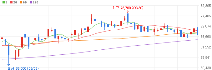 화장품-관련주-한국콜마-주가
