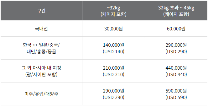 아시아나항공 반려동물 동반 요금 안내