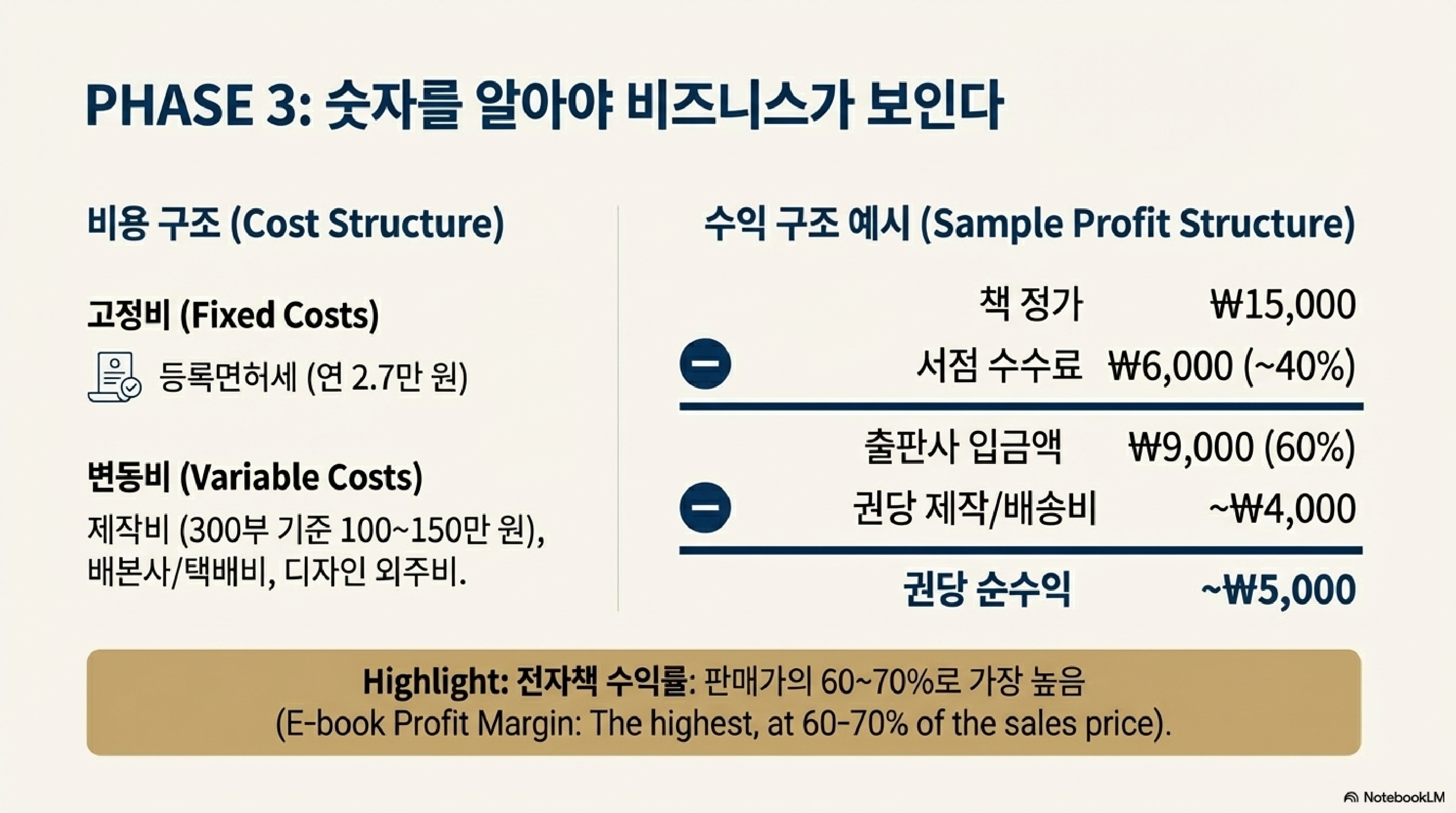 1인 출판사 시작을 위한 가이드 8