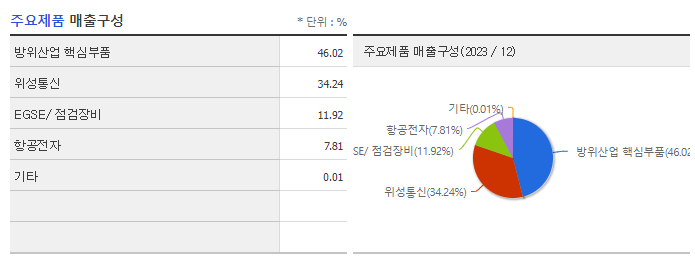 제노코_주요제품