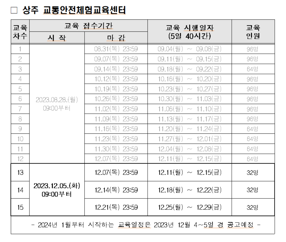 상주 추가모집