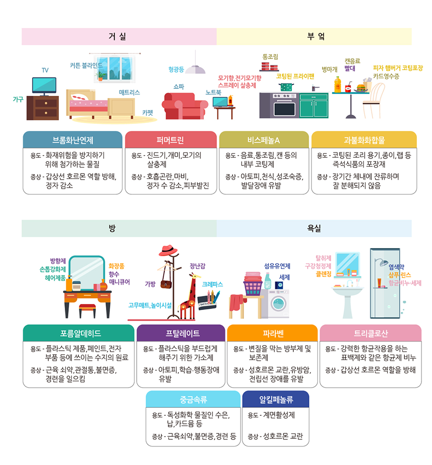주거공간 독소