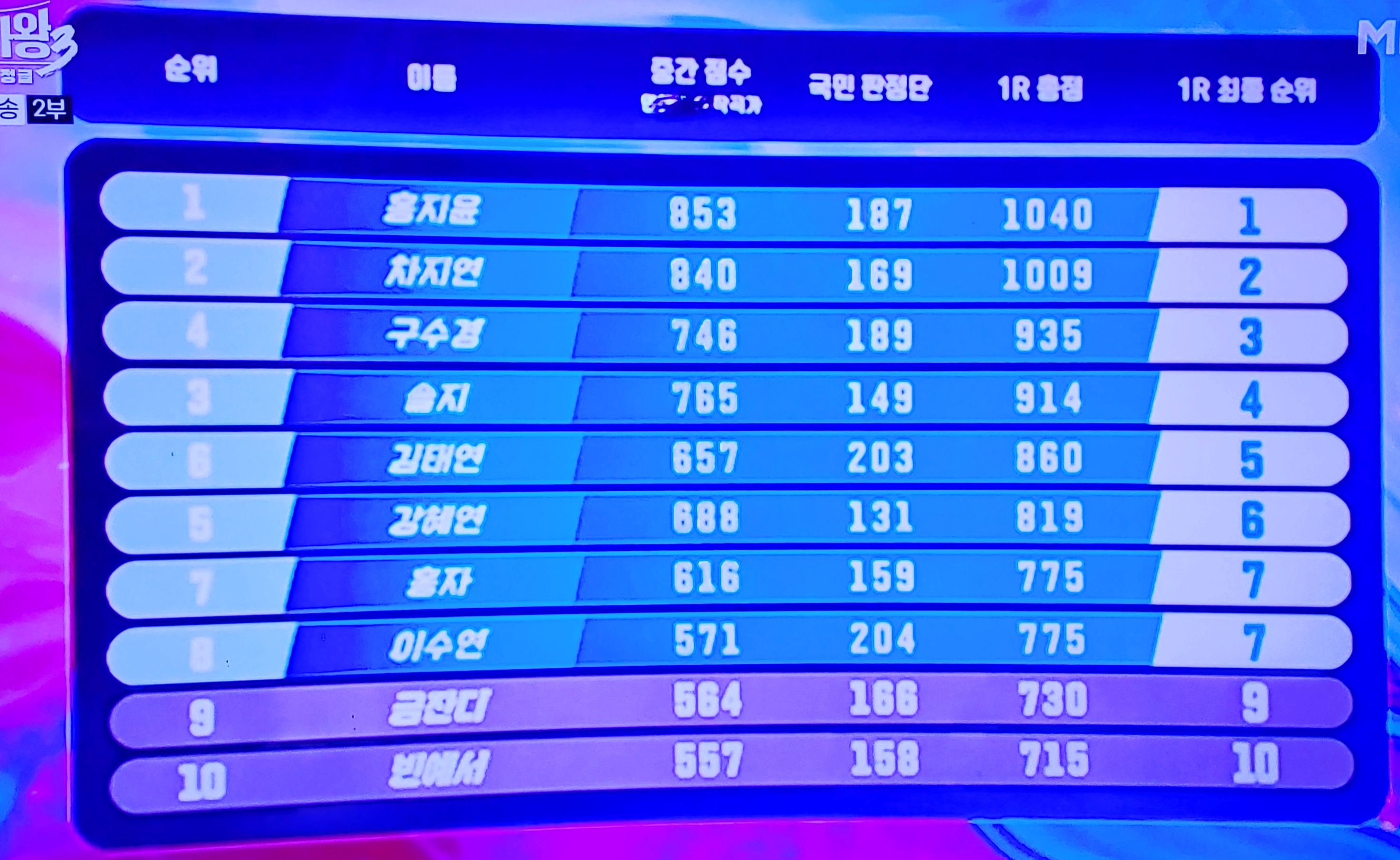 현역가왕3