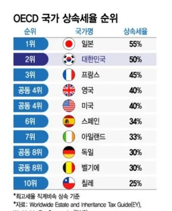 상속세율 계산 방법과 상속세율표로 알아보는 절세 팁_2