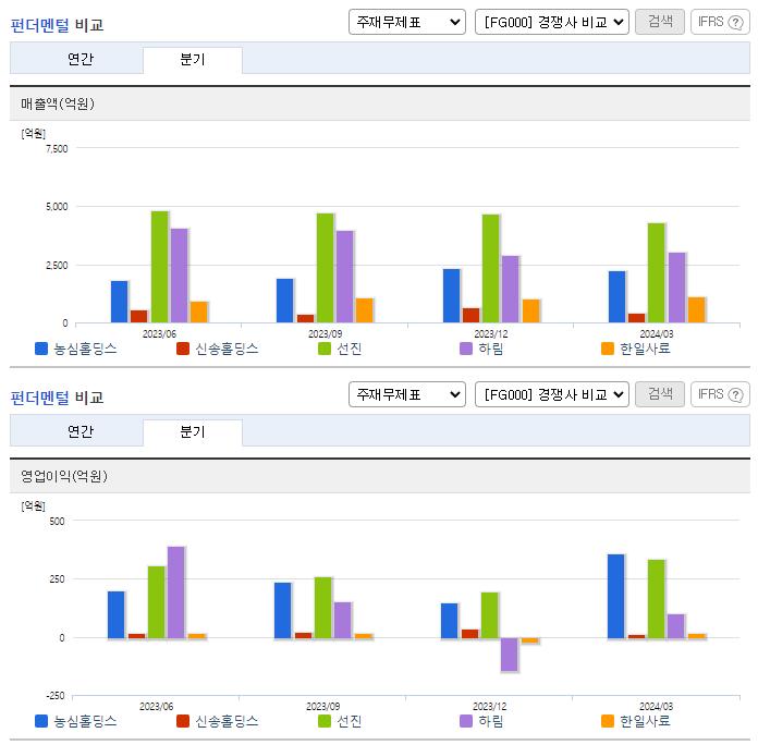 농심홀딩스_업종분석