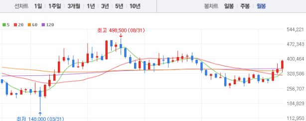 CJ제일제당 주가전망 목표주가 배당금