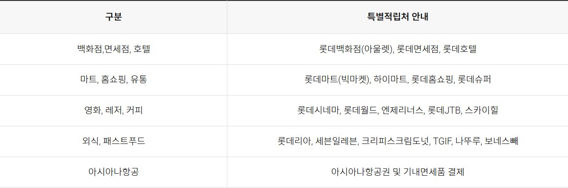 아시아나 듀얼마일리지 롯데카드