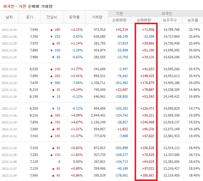 제이시스메디칼 11월 외국인 기관 순매수