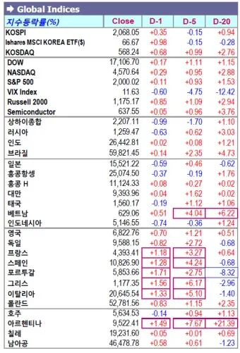 골프 지수 라운딩 시간대 바람 방향 티타임 선택 팁_27
