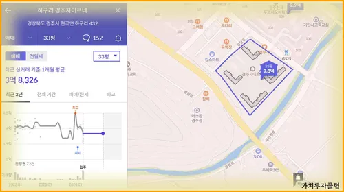 9-경주자이르네