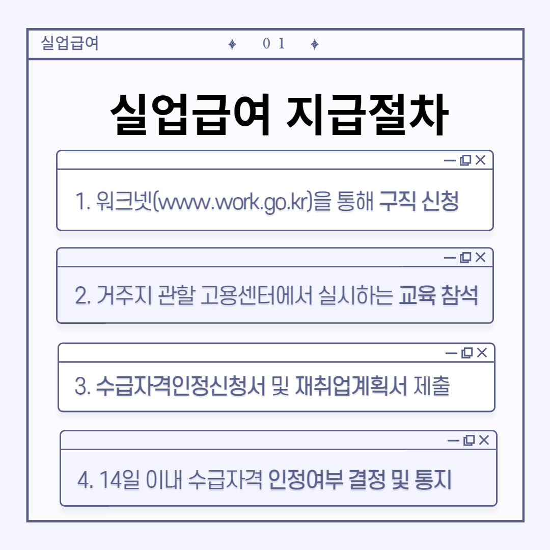 실업급여 신청방법