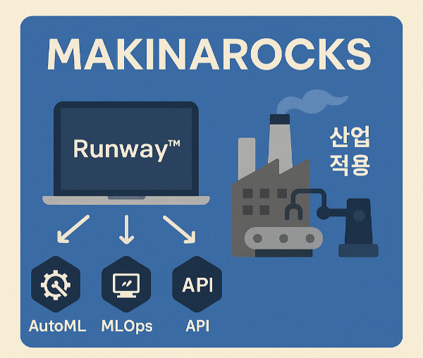 마키나락스는 2017년 12월 설립된 국내 산업 AI 솔루션 기업으로, 제조&middot;에너지&middot;물류&middot;반도체&middot;방산 등 고도화된 산업 환경에서 AI 모델을 실제 운영환경에 안전하게 배포&middot;운용(MLOps)할 수 있도록 돕는 플랫폼과 솔루션을 제공합니다.