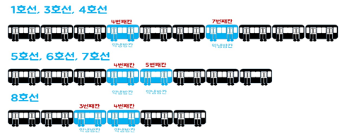 지하철 약냉방칸 위치