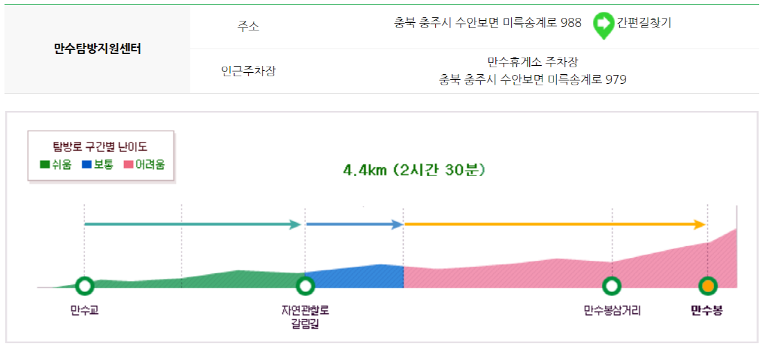 월악산 등산코스