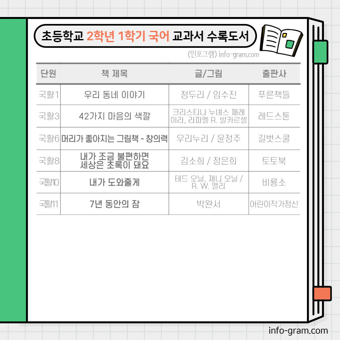 초등학교 2학년 교과서 수록도서