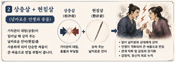 원진살 귀문관살 상충살 현침살 차이점 총정리 부부 연인 궁합 이별극복하는 법