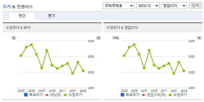 엠에스오토텍_컨센서스