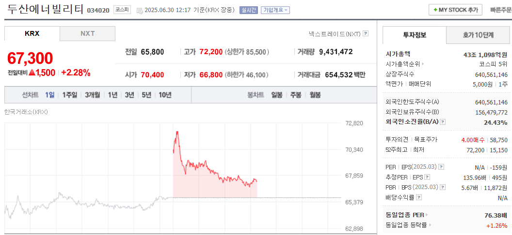 두산에너빌리티 주가 (034020)|탈원전 해제 수혜주, 지금 들어가야 할까?