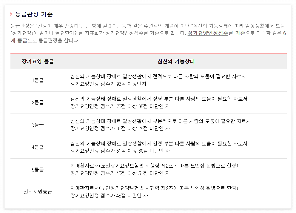 노인장기요양보험 완벽 가이드 등급받는 절차, 신청 방법, 혜택