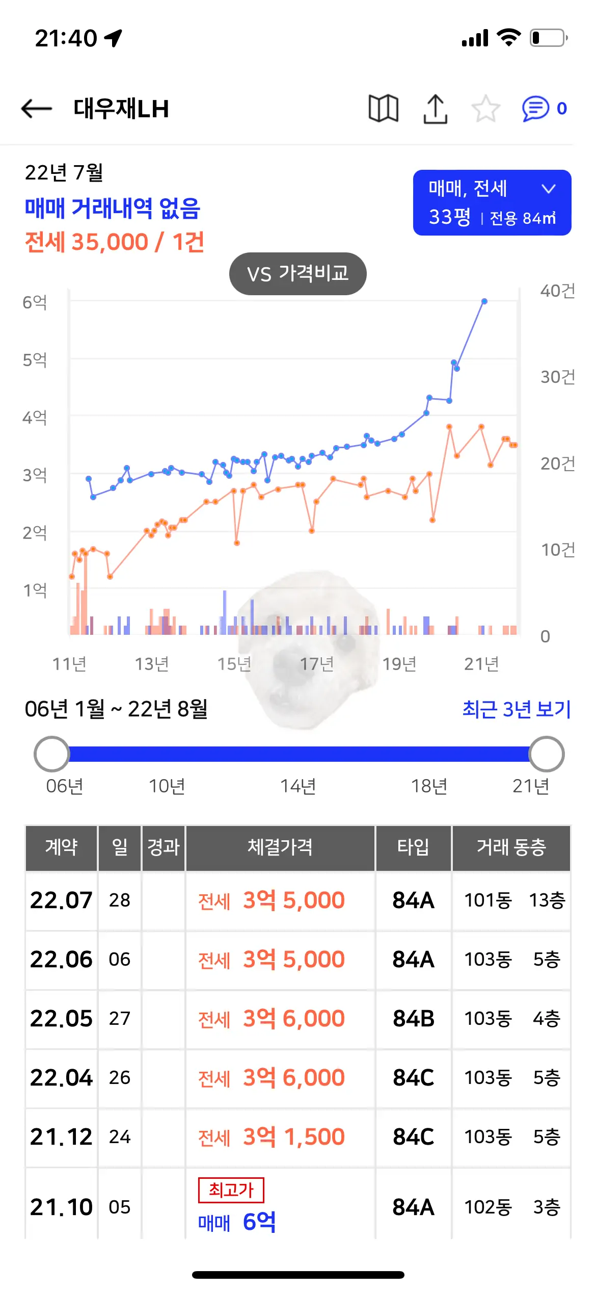 인천 대우재LH 아파트 시세