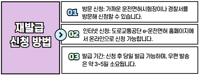 운전면허-재발급-신청-방법-3가지를-정리한-이미지