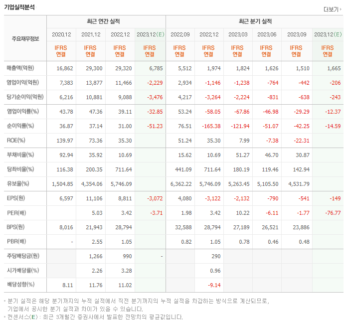 에스디바이오센서_실적자료