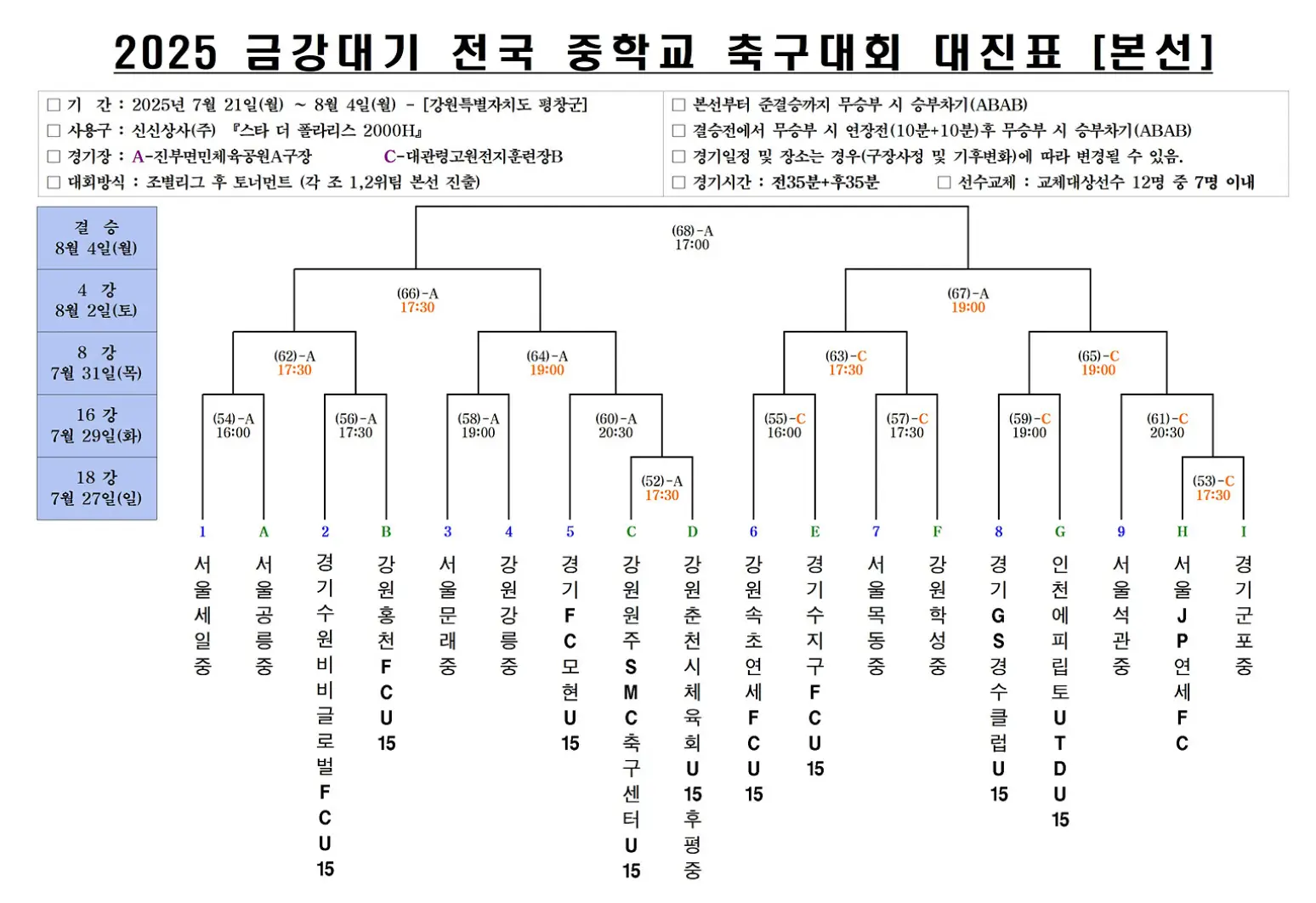 2025 금강대기 전국 중학교 축구대회 예선 경기 결과, 조별 최종 순위, 본선 대진표