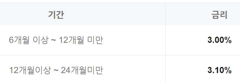 농협은행 정기적금 금리