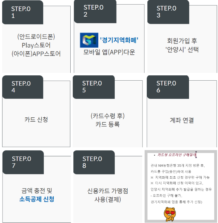 경기 지역 화폐 가입 방법