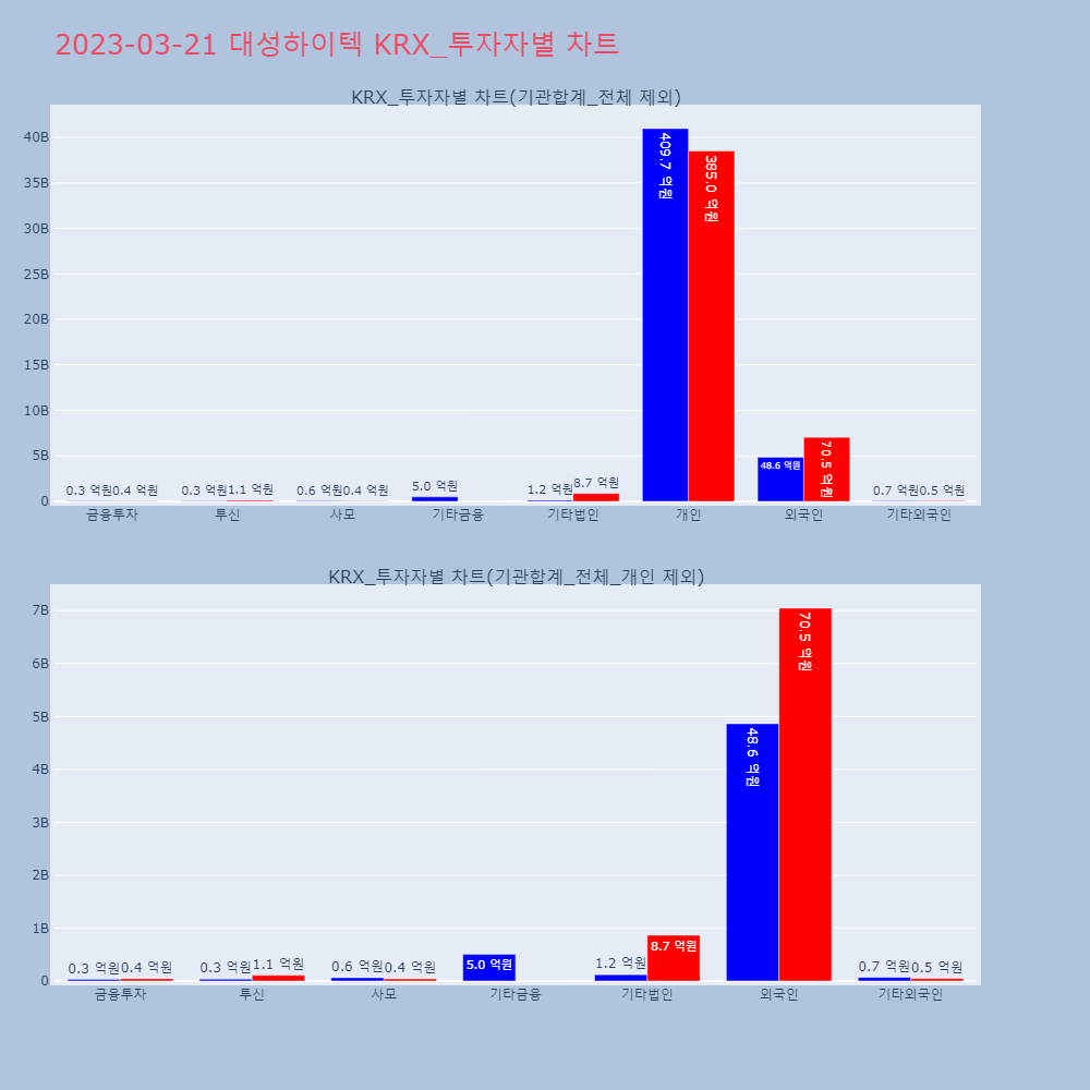 대성하이텍_KRX_투자자별_차트