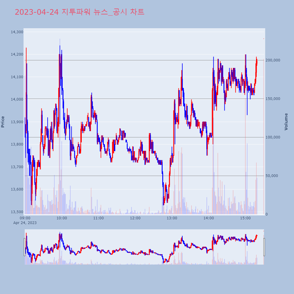 지투파워_뉴스공시차트