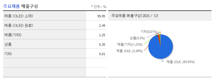 피엔에이치테크_주요제품