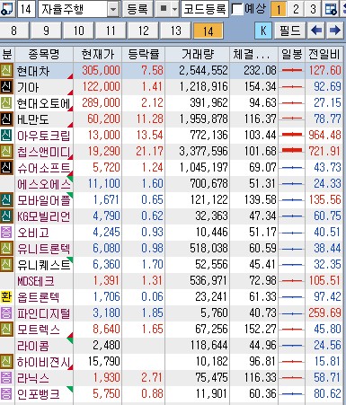 자율주행 관련 종목 자료