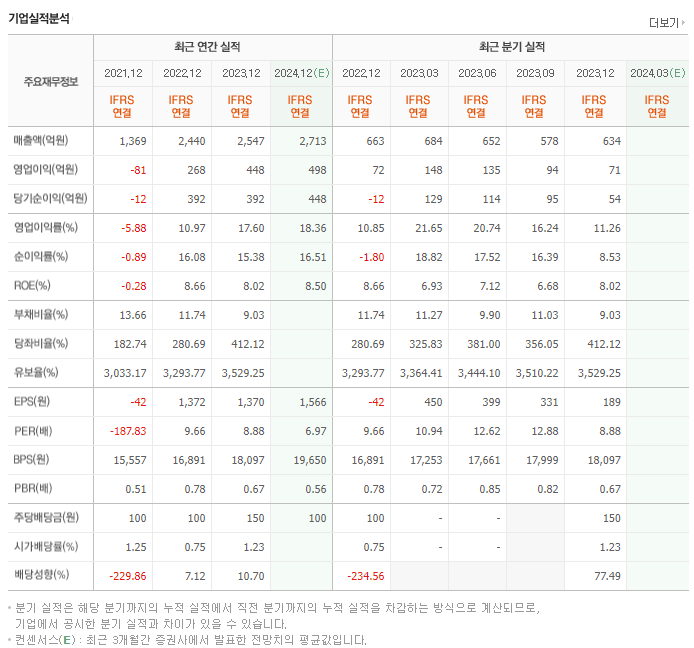 성광벤드_실적