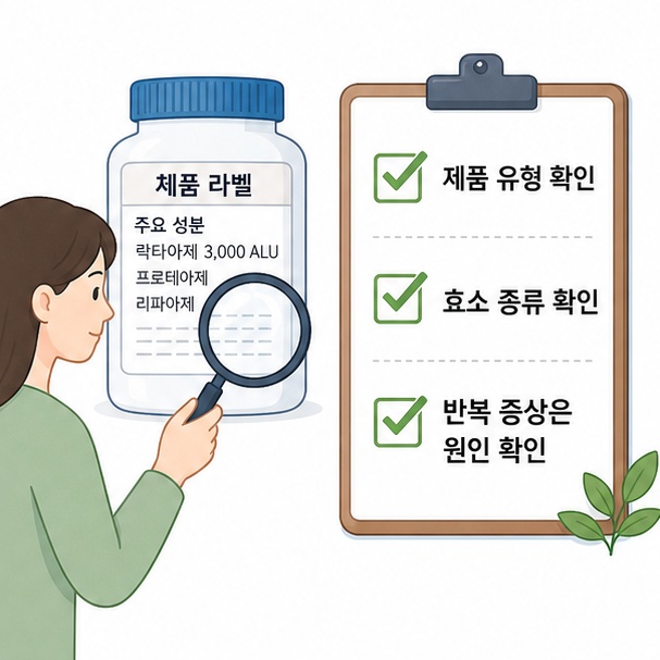 소화 효소제 선택 전 제품 유형과 효소 종류를 확인하고 반복되는 소화 증상은 원인을 확인해야 함을 안내한 이미지